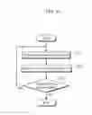 Fig. 13 - Supply-and-demand control apparatus, supply-and-demand control method, and supply-and-demand control system