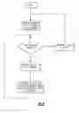 Fig. 13 - Flight control system for rotary wing aircraft