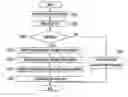 Fig. 01 - Control system and method for hybrid vehicle