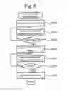 Fig. 06 - Hybrid vehicle and control method thereof