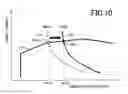 Fig. 08 - Control device for vehicle power transmission device
