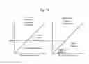 Fig. 14 - Hybrid vehicle and control method thereof