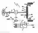 Fig. 01 - Determining a target steering torque in a steering device