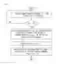 Fig. 07 - Steering control device of autonomous vehicle, autonomous vehicle having the same and steering control method of autonomous vehicle