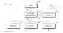 Fig. 01 - Image acquisition and processing system for vehicle equipment control