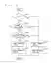 Fig. 12 - Control apparatus and control method for vehicle