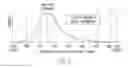 Fig. 11 - Method for adjusting braking parameters of a train to account for train characteristic parameter variations