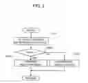 Fig. 05 - Apparatus and method for controlling fuel injection of internal combustion engine