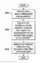 Fig. 01 - Managing fuel in aircraft