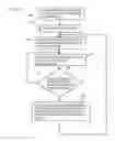 Fig. 06 - Electromechanical stabilization of in-line wheeled vehicles