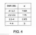 Fig. 07 - Energy detection method and an energy detection circuit using the same