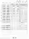 Fig. 07 - Method, apparatus, and article to facilitate evaluation of objects using electromagnetic energy