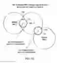 Fig. 12 - Modelling apparatus and method