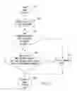Fig. 09 - Handheld electronic device and method for disambiguation of compound text input and that employs N-gram data to limit generation of low-probability compound language solutions