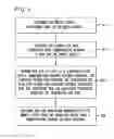 Fig. 03 - System and method for mobile automatic speech recognition