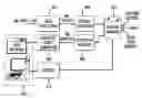Fig. 01 - Automatic detection, summarization and reporting of business intelligence highlights from automated dialog systems