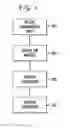 Fig. 04 - System and method for configuring voice synthesis