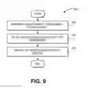 Fig. 10 - Systems and methods for encoding and decoding