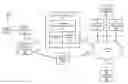 Fig. 01 - SELECTION OF SUPPLEMENTAL CONTENT FOR WIRELESS COMMUNICATION DEVICES BASED ON DEVICE STATUS