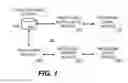 Fig. 02 - COMMUNICATION, PROCESSING, AND DISPLAY OF SERVICE DESK CRITICAL ISSUE DATA