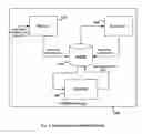 Fig. 04 - System and Method for Personal Healthcare Analysis and Distributable Archive