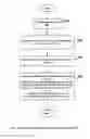 Fig. 21 - System and Method for Personal Healthcare Analysis and Distributable Archive