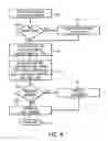 Fig. 05 - System and method for secured health record account registration