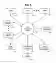 Fig. 02 - Efficient market for financial products