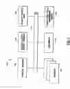 Fig. 02 - System and method for managing investment risk in satellite operator companies