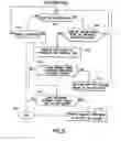 Fig. 06 - System and method for managing investment risk in satellite operator companies