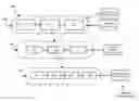 Fig. 01 - Solution packages including segments of a process chain