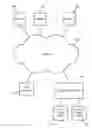 Fig. 01 - OUTSOURCING TASKS VIA A NETWORK