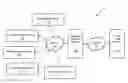 Fig. 01 - SYSTEMS AND METHODS FOR GENERATING PROSPECT SCORES FOR SALES LEADS, SPENDING CAPACITY SCORES FOR SALES LEADS, AND RETENTION SCORES FOR RENEWAL OF EXISTING CUSTOMERS