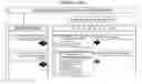 Fig. 01 - Method of Managing Prospective Business