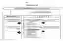 Fig. 02 - Method of Managing Prospective Business