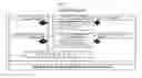 Fig. 03 - Method of Managing Prospective Business