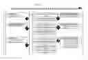 Fig. 08 - Method of Managing Prospective Business