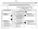 Fig. 10 - Method of Managing Prospective Business