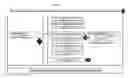 Fig. 11 - Method of Managing Prospective Business