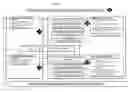 Fig. 13 - Method of Managing Prospective Business