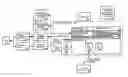 Fig. 01 - Railcar transport telematics system