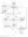 Fig. 07 - Quality of Service Performance Scoring and Rating Display and Navigation System