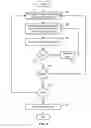 Fig. 04 - REPUTATION SYSTEM TO EVALUATE WORK