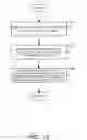Fig. 29 - METHOD AND APPARATUS FOR SAVING OR BOOKMARKING ADVERTISEMENTS FOR LATER VIEWING
