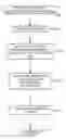 Fig. 01 - METHODS AND APPARATUS FOR ORDERING ADVERTISEMENTS BASED ON PERFORMANCE INFORMATION AND PRICE INFORMATION