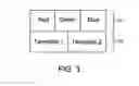 Fig. 06 - Overlapping experiments