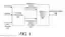 Fig. 07 - USING LOCATION FOR DETERMINING RELEVANCE BETWEEN QUERIES AND ADVERTISEMENTS
