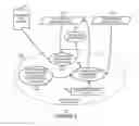 Fig. 04 - Rendering advertisements with documents having one or more topics using user topic interest information