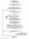 Fig. 07 - Rendering advertisements with documents having one or more topics using user topic interest information