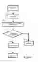 Fig. 02 - Collaborative bargaining